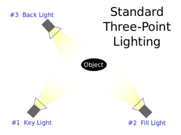 3-point lighting