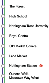 Nottingham training centre tram stop